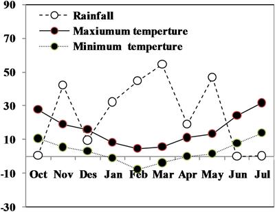 Grain yield and quality of wheat are improved through post-flowering foliar application of zinc and 6- benzylaminopurine under water deficit condition